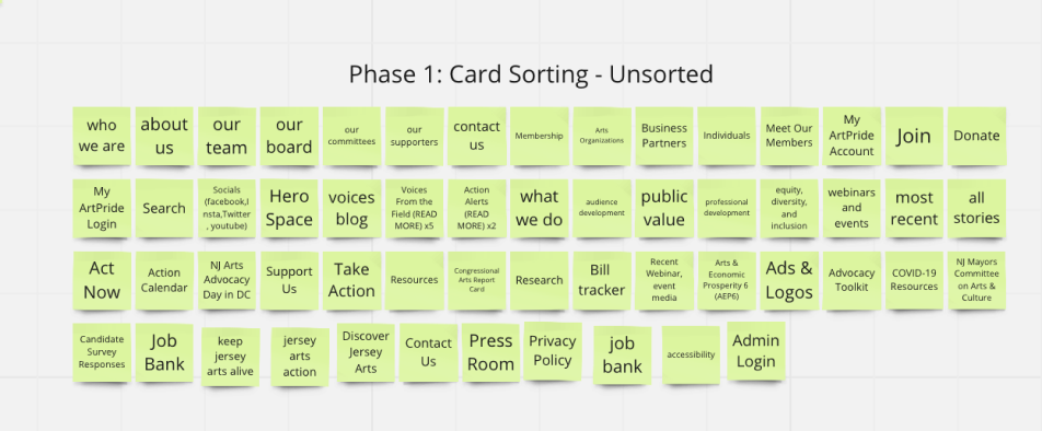 Card Sorting Unsorted